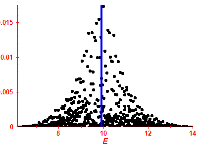 Strength function